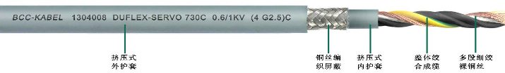 雙護(hù)套柔性伺服電機專用屏蔽電纜