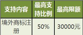2017年度國家外經(jīng)貿(mào)發(fā)展專項(xiàng)資金政策解析 版權(quán)代理行業(yè)迎來新機(jī)遇
